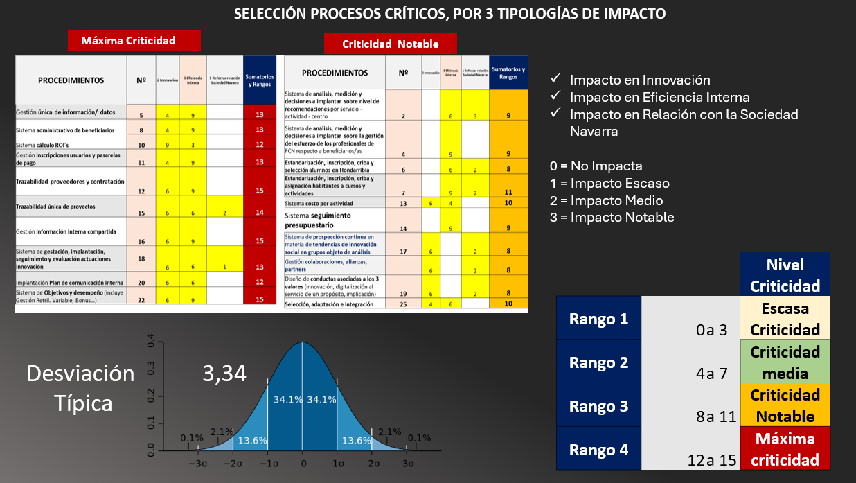 Distribuidora Rotger