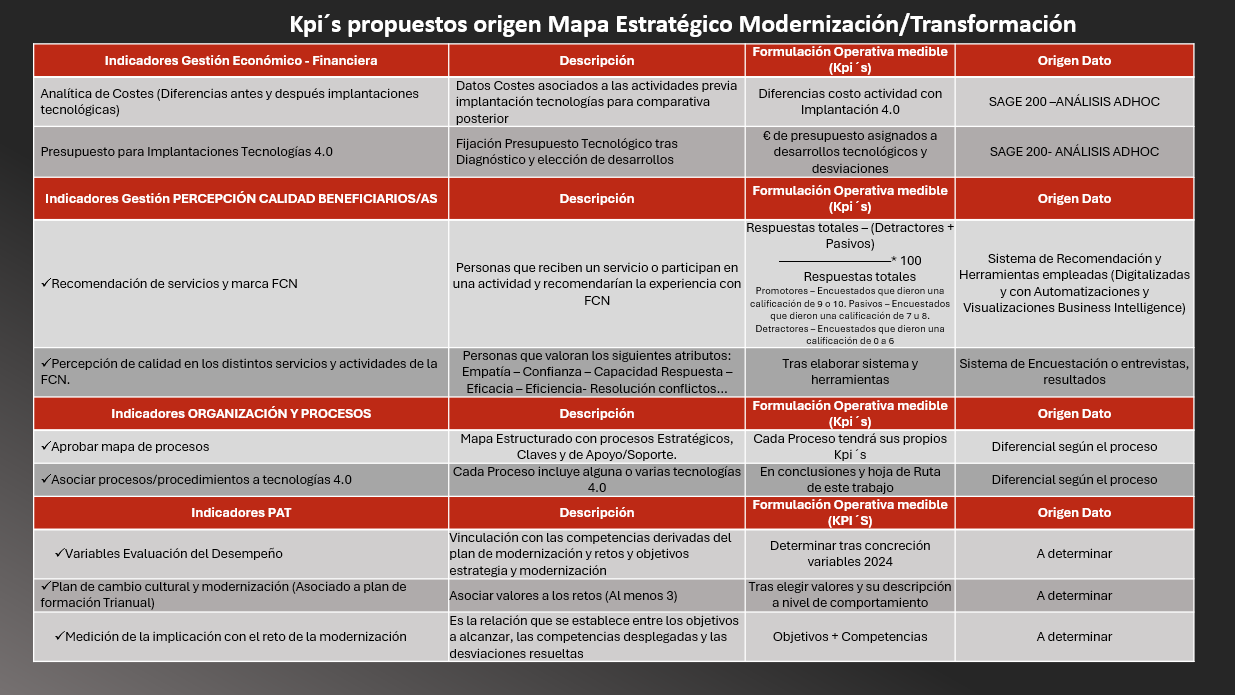 Distribuidora Rotger