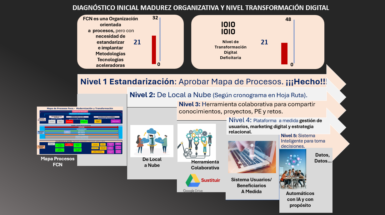 Distribuidora Rotger