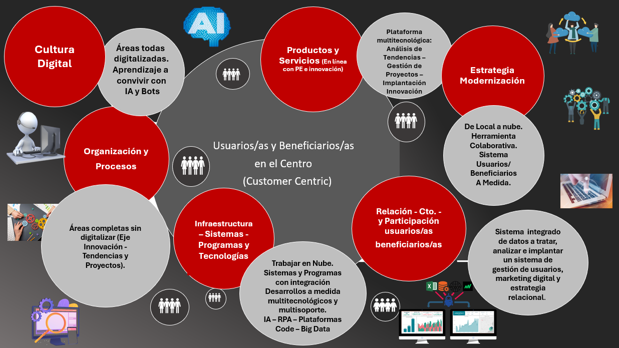 Distribuidora Rotger