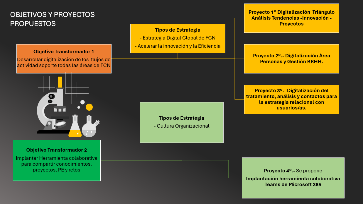 Distribuidora Rotger