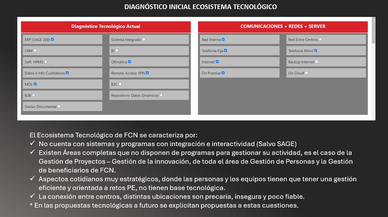Distribuidora Rotger