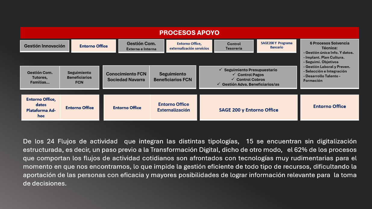 Distribuidora Rotger