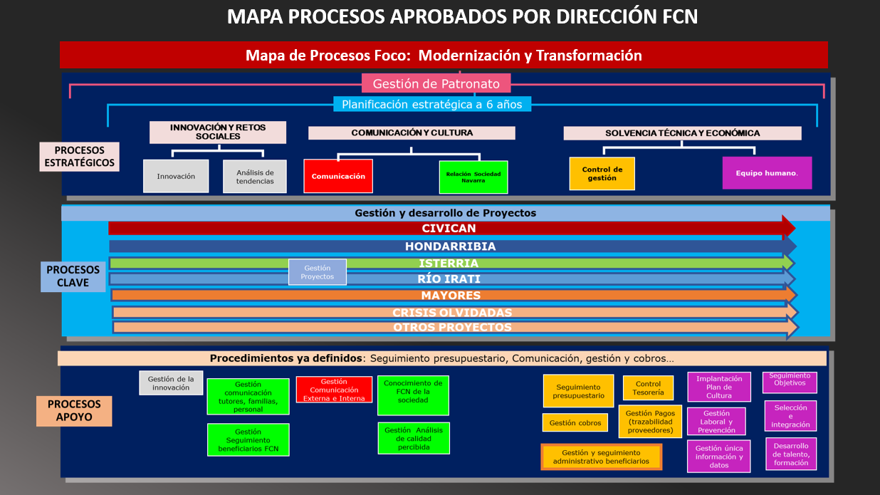 Distribuidora Rotger